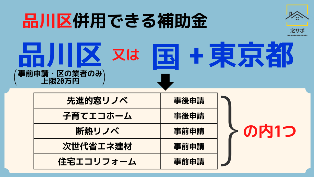 品川区　窓　補助金