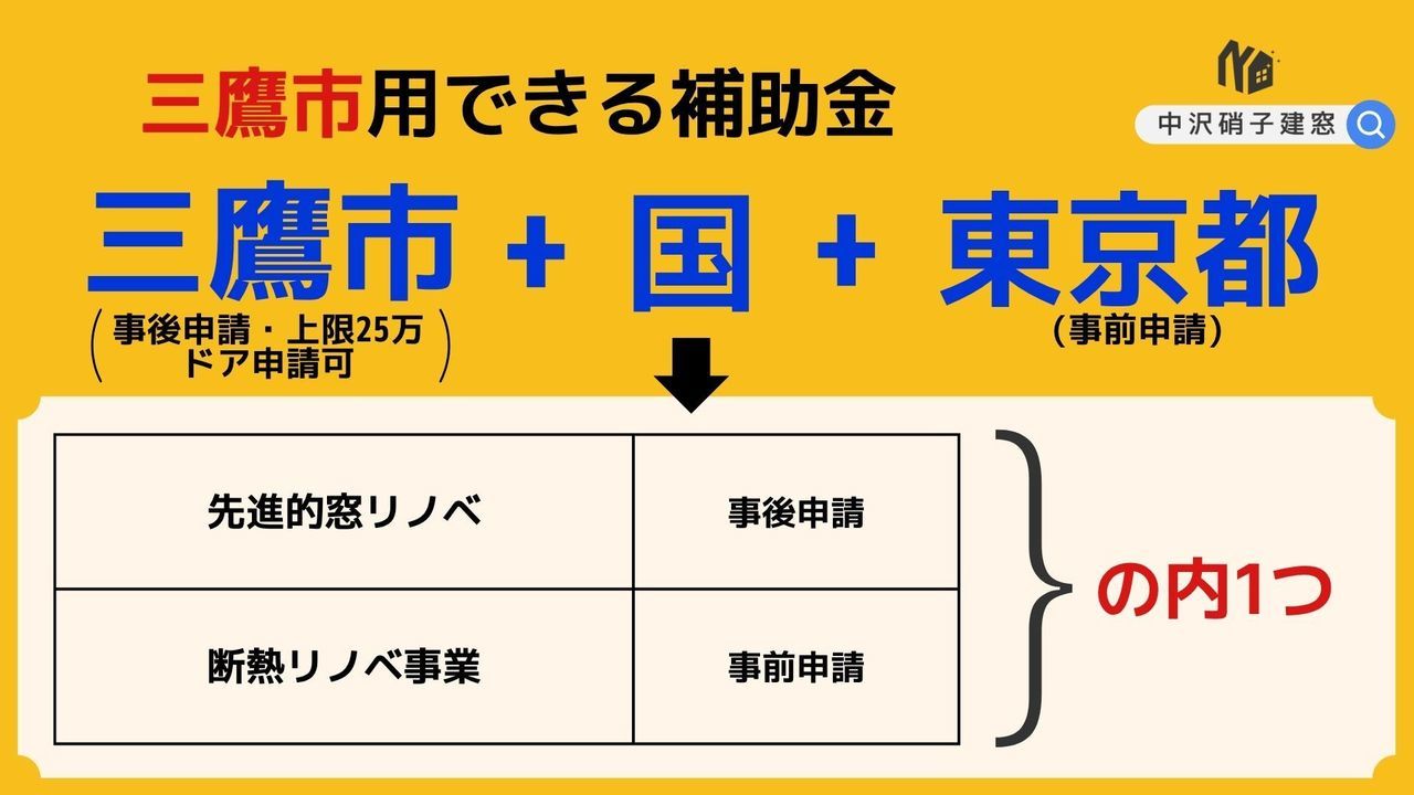 三鷹市窓補助金