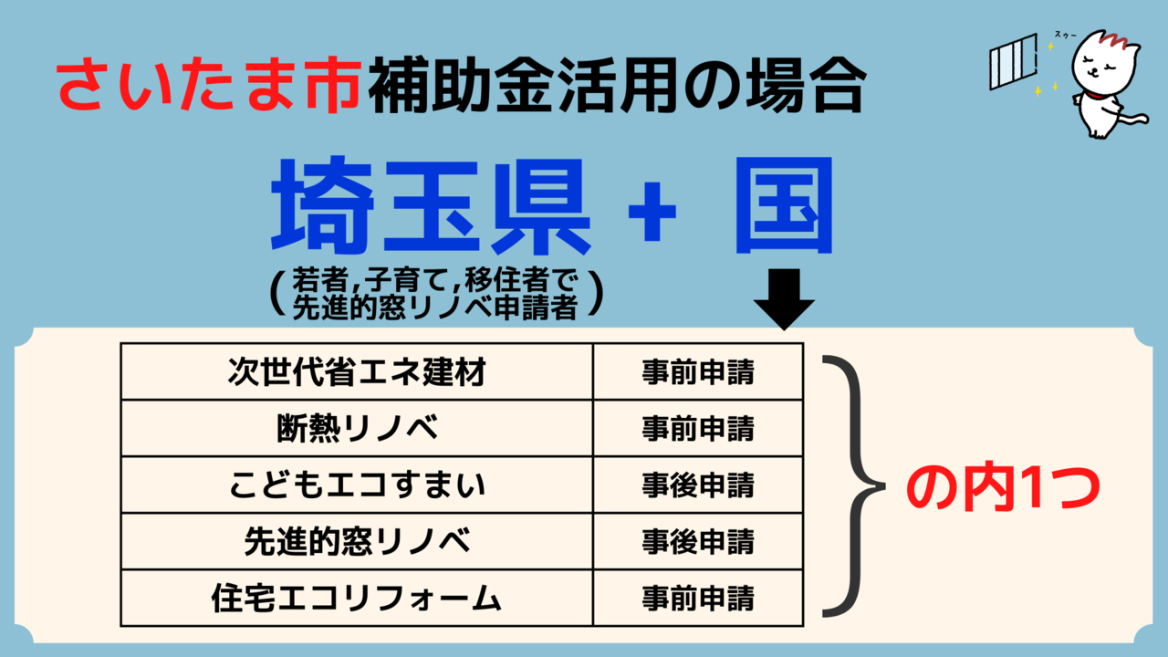 さいたま市　窓の補助金