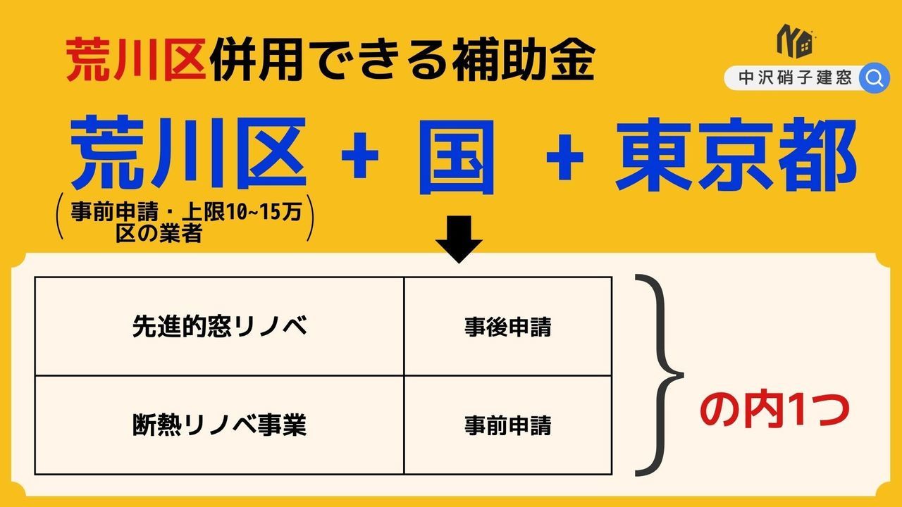 荒川区　窓の補助金