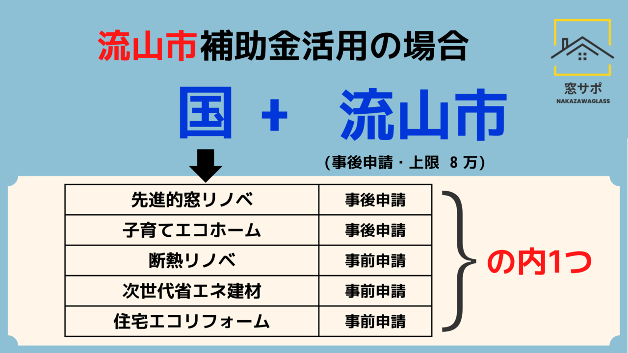 流山市　窓補助金