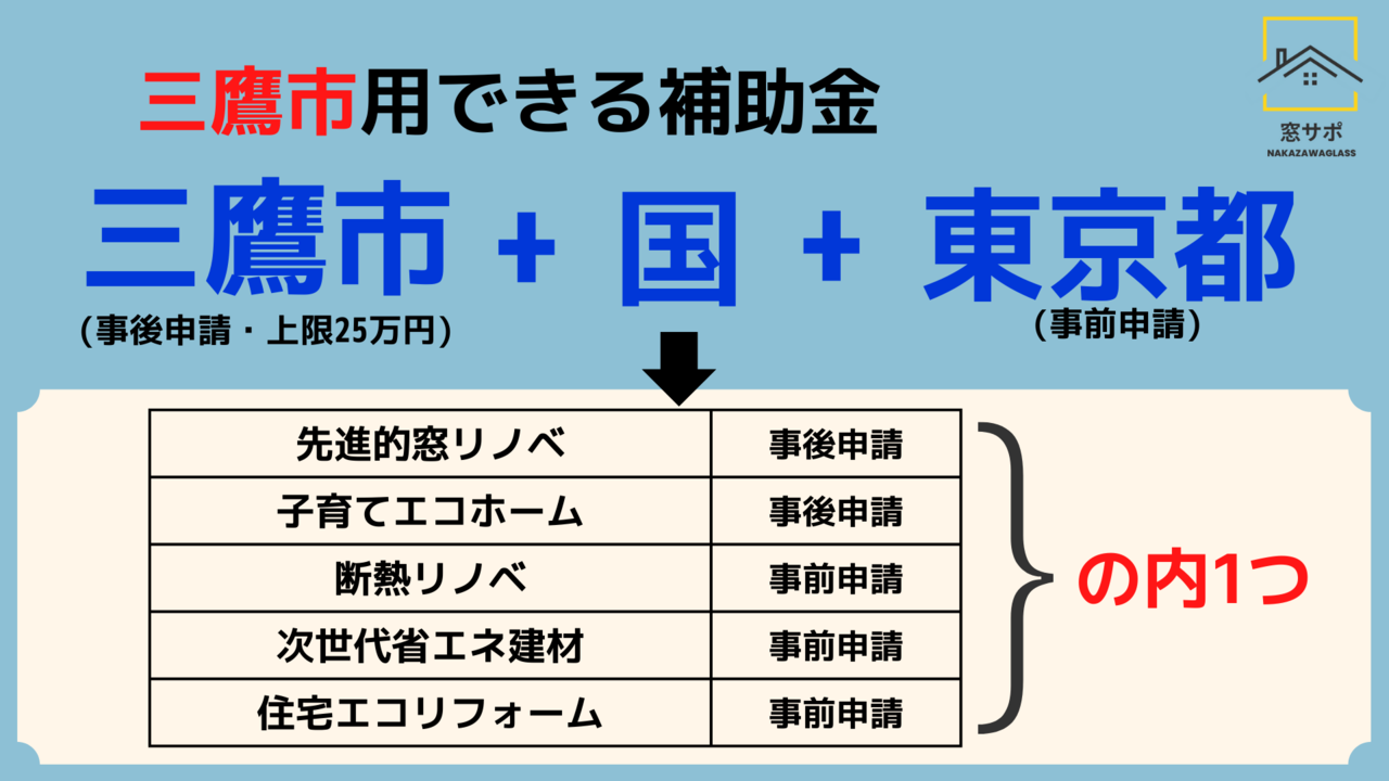 三鷹市窓補助金