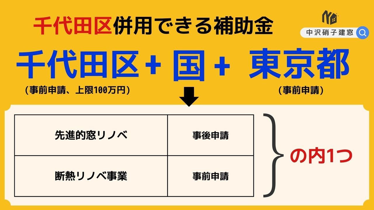 千代田区　窓補助金