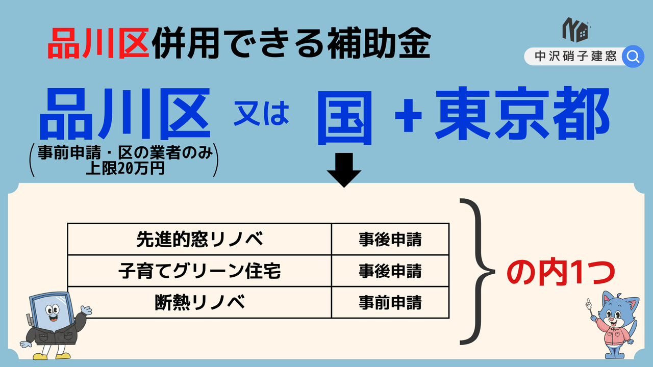 品川区　窓　補助金