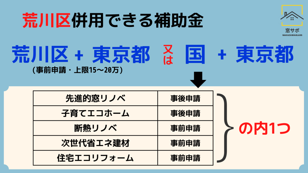 荒川区　窓の補助金