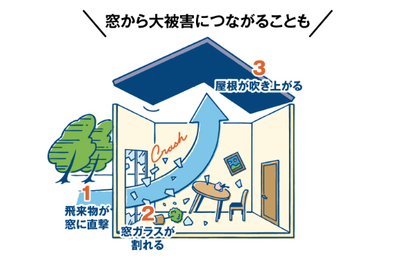 シャッター,雨戸,補助金,窓リフォーム,中沢硝子建窓,東京都