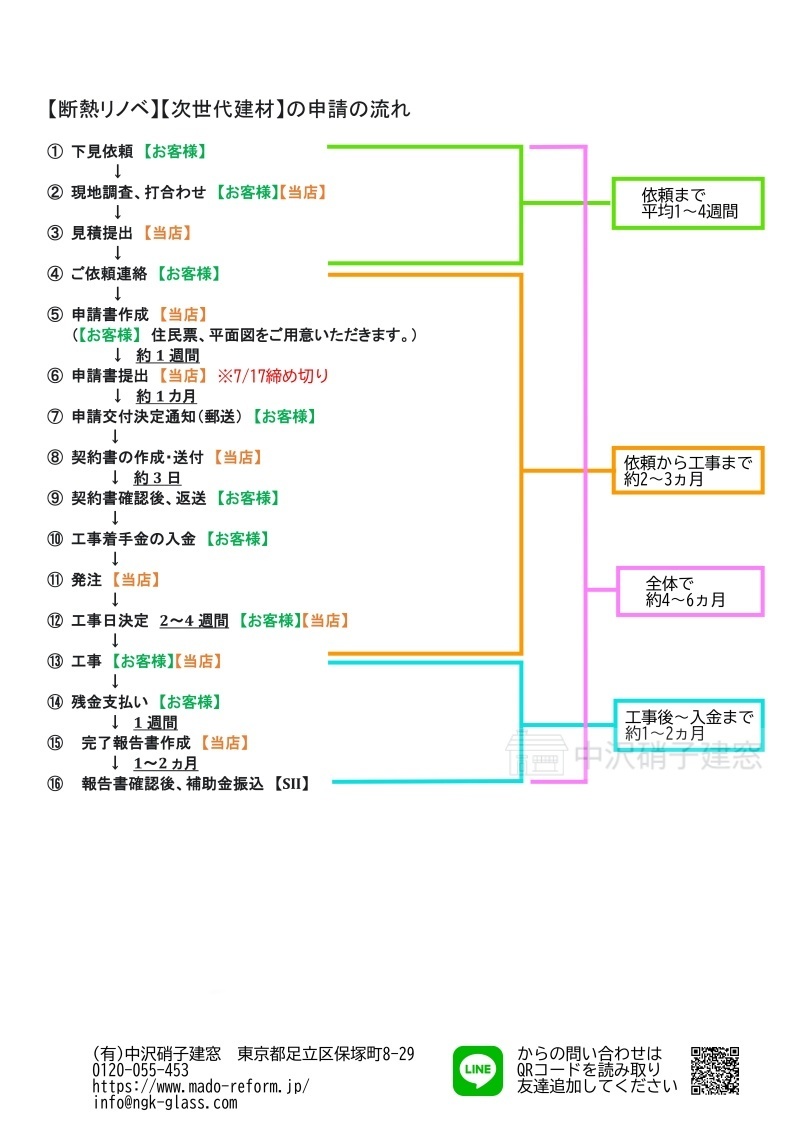 災害に強い窓