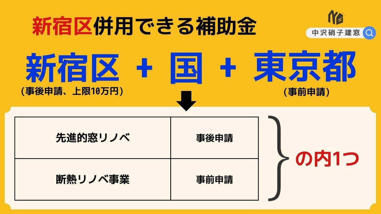 新宿区　窓補助金