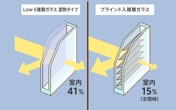 複層ガラスの交換で簡単マドリモ - 窓リフォームの中沢硝子建窓（東京都）