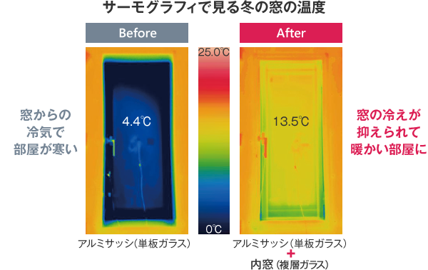 災害に強い窓