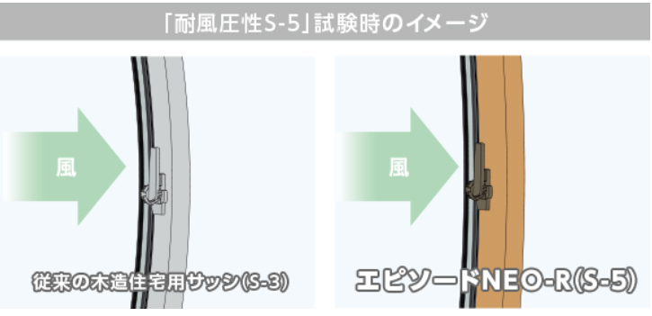 複層ガラスの交換で簡単マドリモ - 窓リフォームの中沢硝子建窓（東京都）