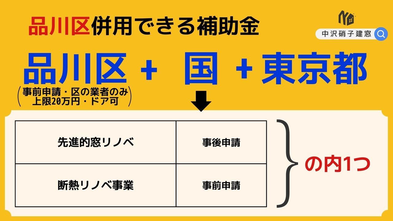 品川区　窓　補助金