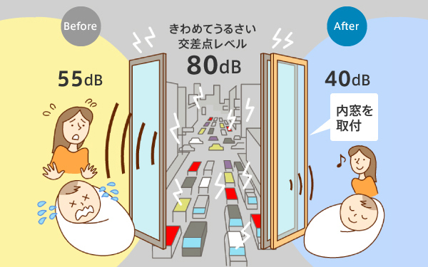 スマートカバー工法で簡単マドリモ - 窓リフォームの中沢硝子建窓（東京都）