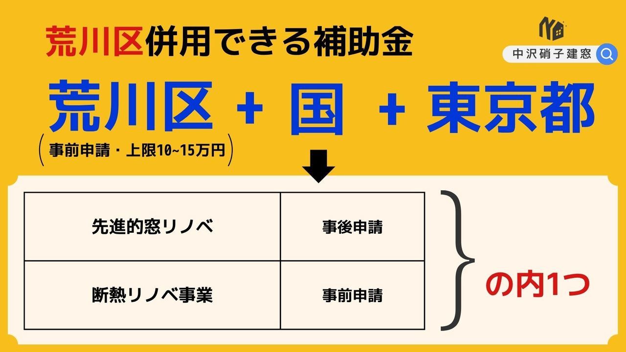 荒川区　窓の補助金