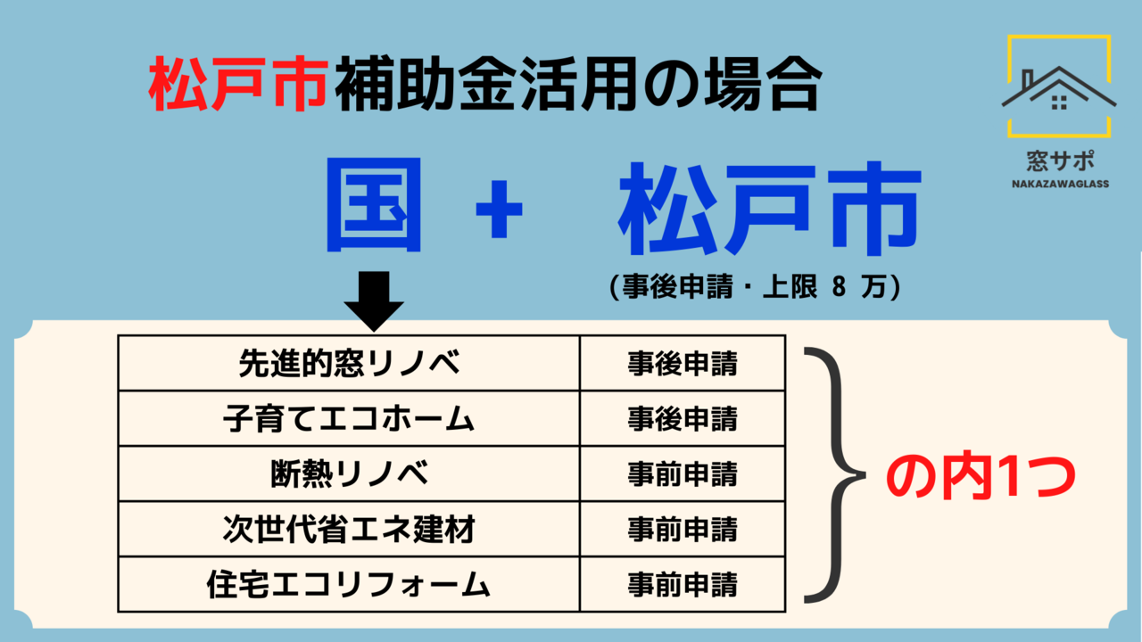 松戸市　窓補助金