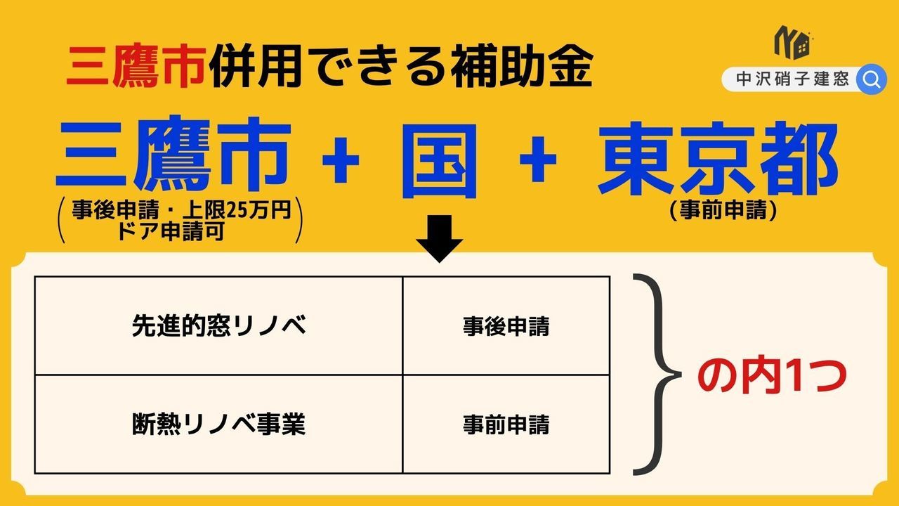 三鷹市窓補助金