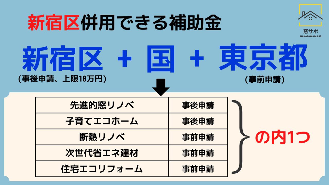 新宿区　窓補助金