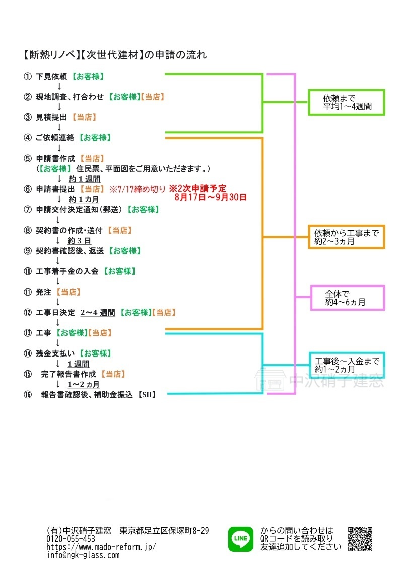 SII申請の流れテキスト