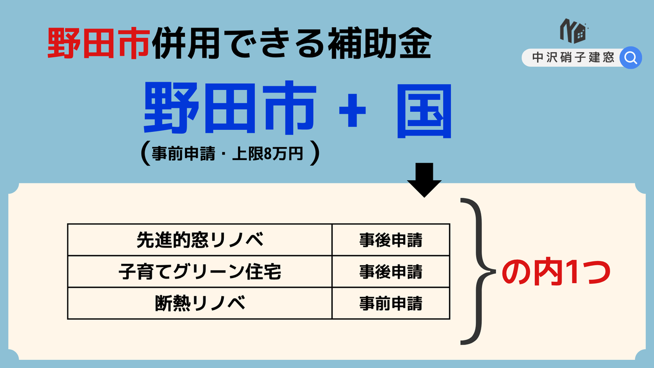 野田市　窓補助金