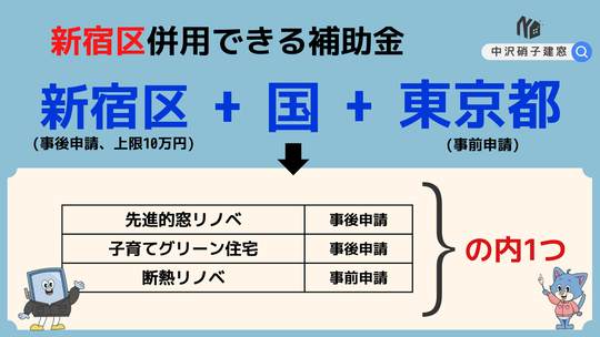 新宿区　窓補助金