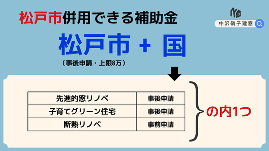 松戸市　窓補助金