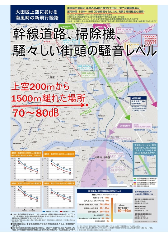 大田区 飛行機の騒音対策2 費用 補助金例 中沢硝子建窓