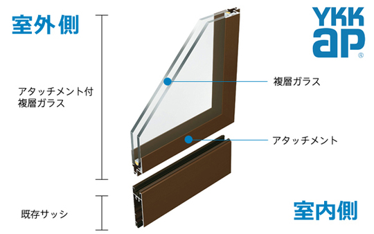 複層ガラスの交換で簡単マドリモ - 窓リフォームの中沢硝子建窓（東京