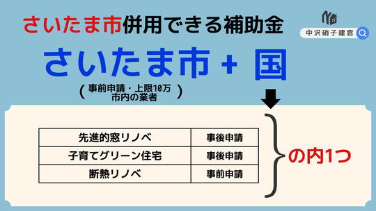 さいたま市　窓の補助金