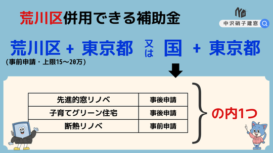 荒川区　窓の補助金