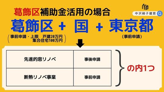 葛飾区の窓リフォーム 補助金情報 - YKKAP窓ショップ中沢硝子建窓