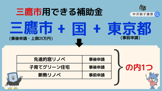 三鷹市窓補助金