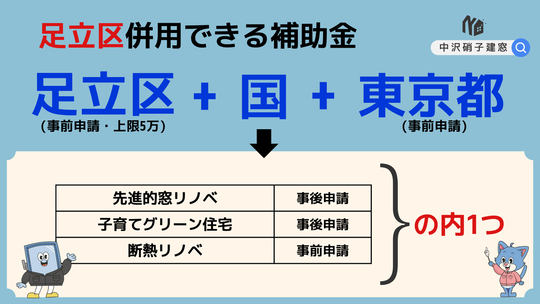 足立区窓の補助金併用