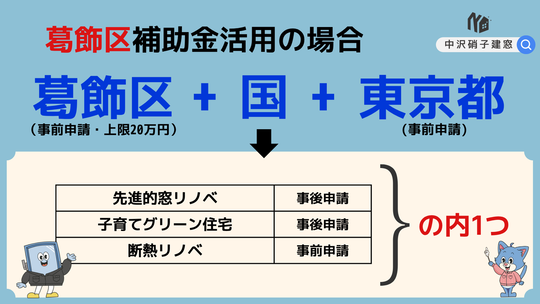 葛飾区の窓リフォーム 補助金情報 - YKKAP窓ショップ中沢硝子建窓