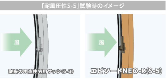 マドリモやリプラスで災害に強い窓リフォーム 中沢硝子建窓 東京都足立区 マドリモやリプラスで災害に強い窓リフォーム 中沢硝子建窓 東京都足立区