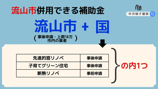流山市　窓補助金