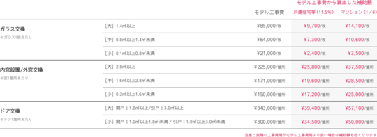 住宅エコリフォーム　補助金額