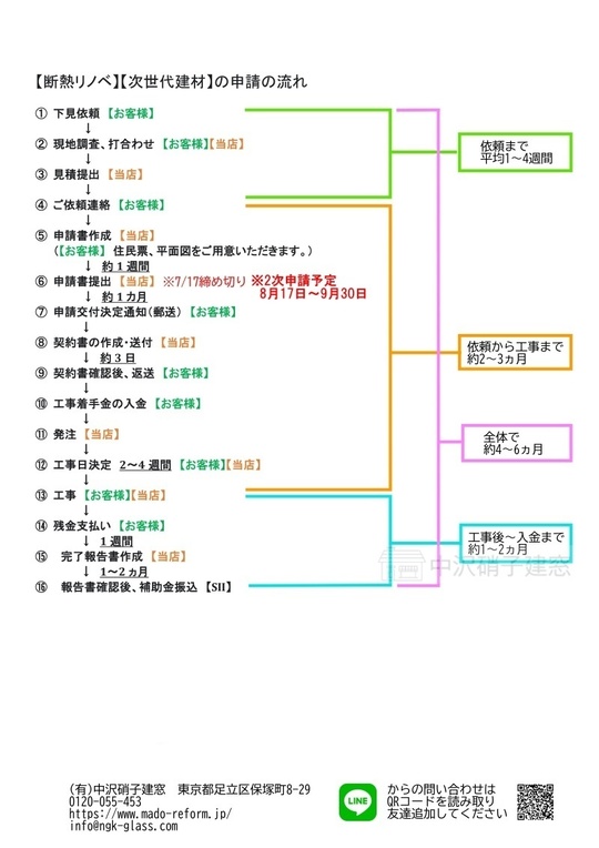 SII申請の流れテキスト