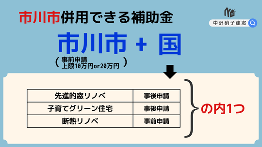 市川市　窓補助金